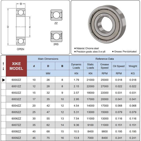 XIKE 6009ZZ Ball Bearings 45x75x16mm, Bearing Steel and Double Metal Seals, Pre-lubricated, 6009-2Z Deep Groove Ball Bearing with Shields, 2 in a pack. 1