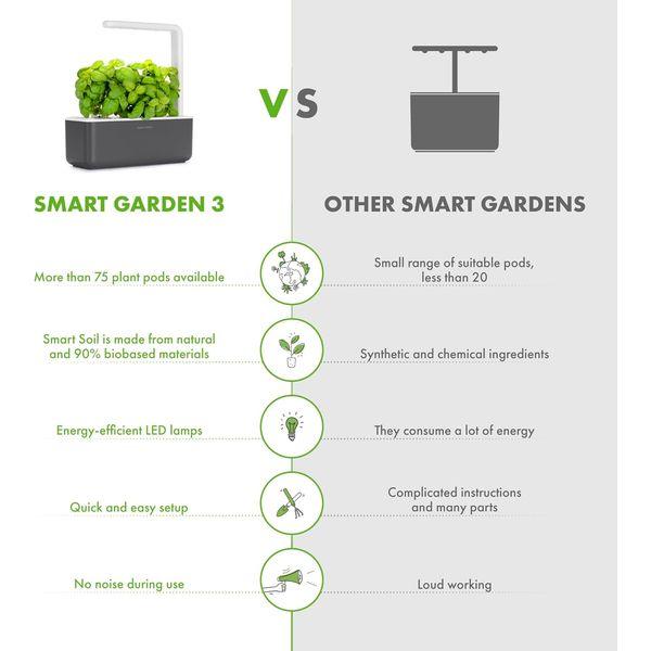 Click and Grow Smart Garden 3 Indoor Gardening Kit (Includes 3 Basil Plant Pods), Grey 2
