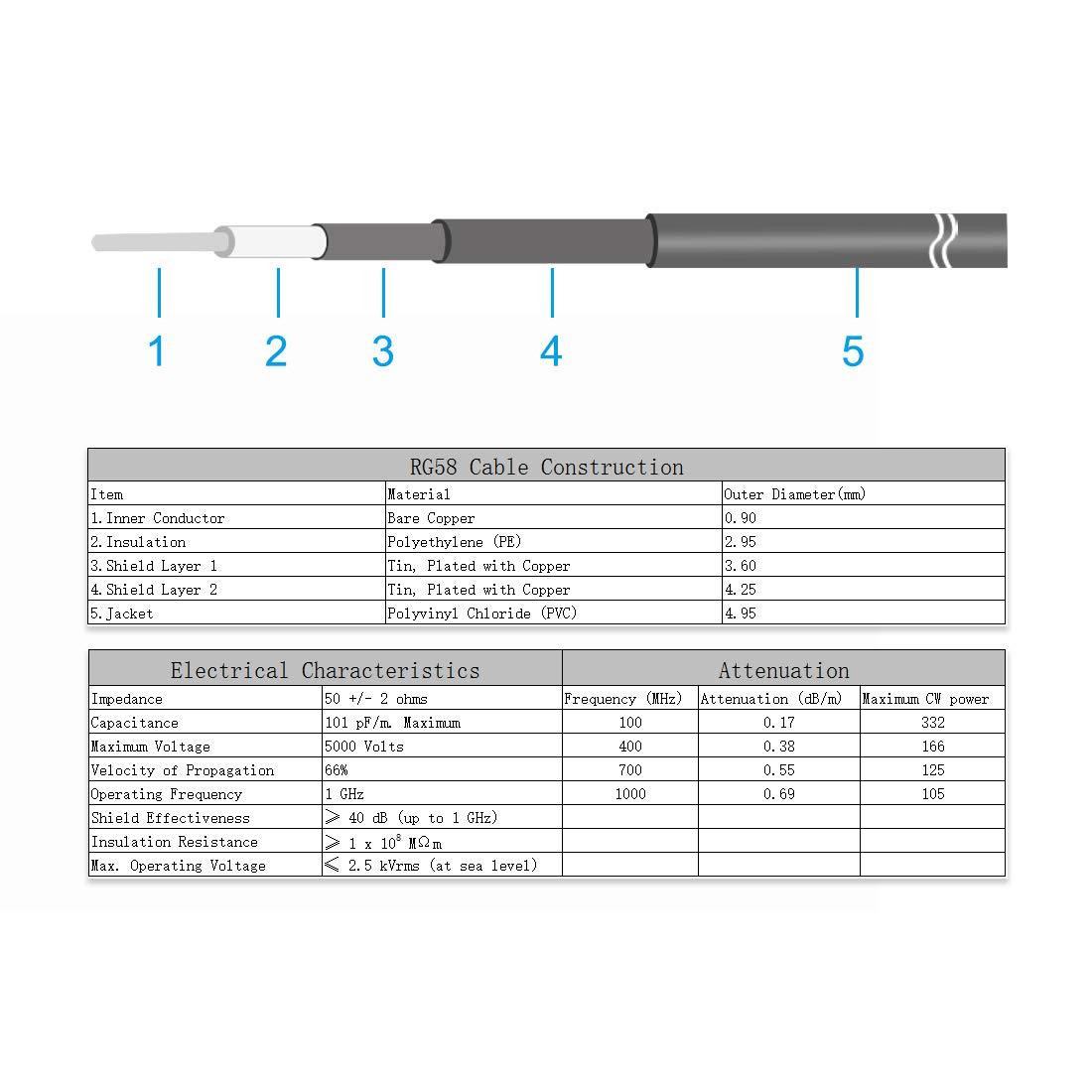 sourcing map BNC Male to BNC Male Coax Cable RG58 Low Loss RF Coaxial Cable 50 Ohm 50 Ft 9