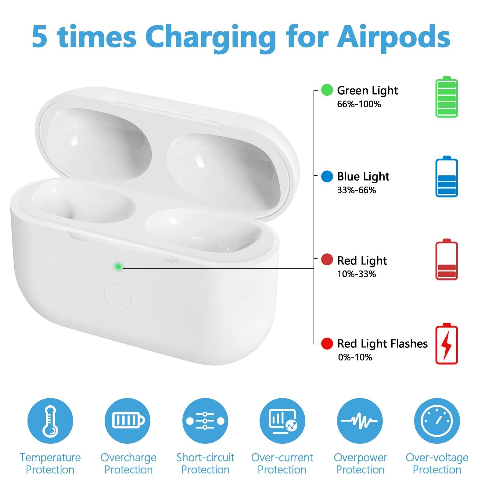 FX SOLO Wireless Charging Case for AirPods Pro, Replacement Compatible with Air Pod Pro, Charger Case with Bluetooth Sync Pairing Button,EarPods not include 4