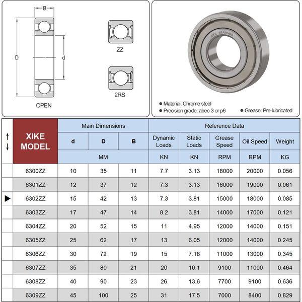 XIKE 2 pcs 6302ZZ Ball Bearings 15x42x13mm, Pre-Lubricated & Bearing Steel & Double Metal Seals,6302-2Z Deep Groove Ball Bearing with Shields 1