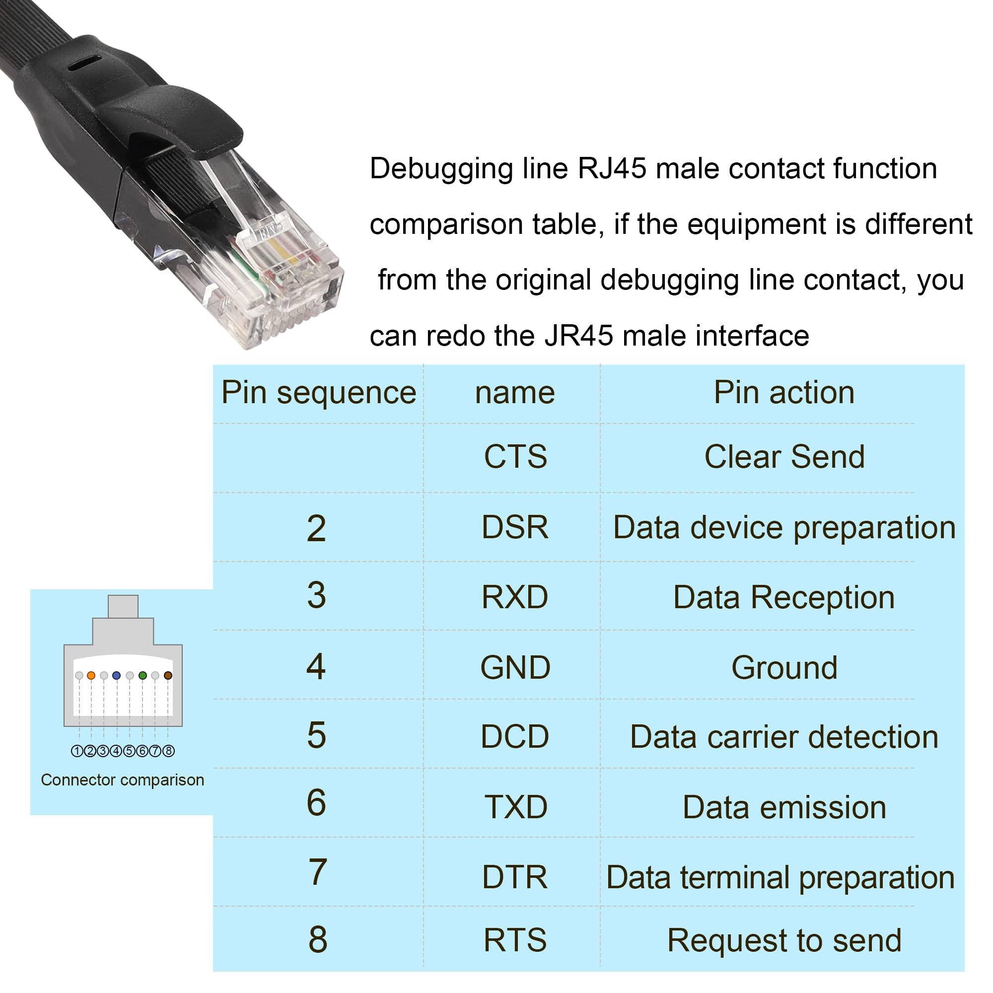 QIANRENON USB Console Cable USB A to RJ45 Network Device Console Debug Cable, FT232 Chip, TTL Level 0V-5V, with the Driver Disc Switch Router Firewall Server, 3m (9.8FT) 3