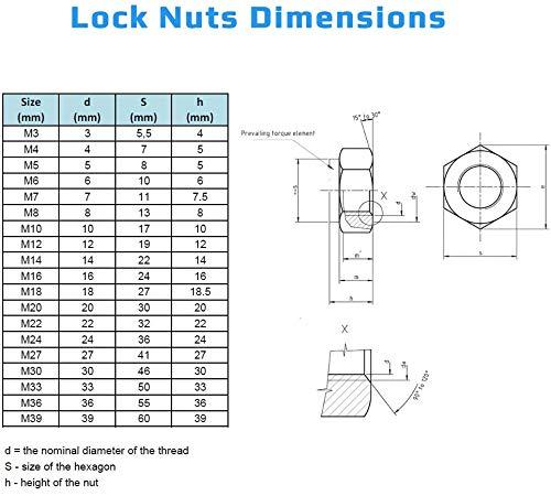 M20 Lock Nut (Pack of 5) Stainless Steel with Nylon Insert Locknut Metric Hex Hexagon for Bolts/Screws - Fasteners Self Locking Stop Nuts ISO 10511 DIN 985 20mm 4