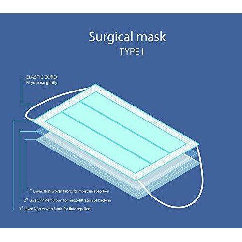 KAROFI - Surgical Face Masks Type I Medical, tested and approved, BFE ? 95%, 3 layers, certified CE EN14683:2019 3