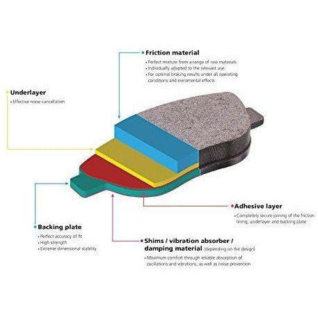 Blue Print ADH24247 Brake Pad Set, pack of four 1