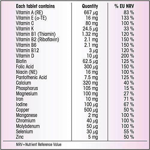 Centrum Women Multi Vitamins and Minerals Tablet, 30 Tablets (1 month supply), 24 Essential Nutrients Vitamins and Minerals Tailored for Women Under 50, Vitamin D, Complete From A - Zinc 2