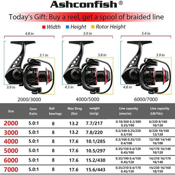 Ashconfish Fishing Reel, Freshwater and Saltwater Spinning Reel, Come with 109Yds Braid line. Lightweight Body, 5.0:1 Gear Ratio, 7+1 Steel BB, Max 17.6lbs Carbon Drag, Metal Spool &Handle,CF2000 1