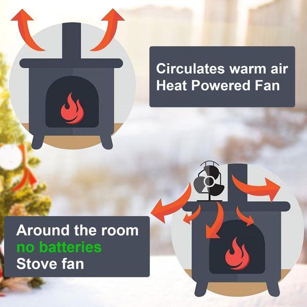 Stove Fan, 4 Blades Log Burner Fan, Wood Burning Stove Log Burner Fireplace, Silent Operation Eco Friendly Circulation Ideal Heat Powered Fan and Woodburner Fireplace Fan 2