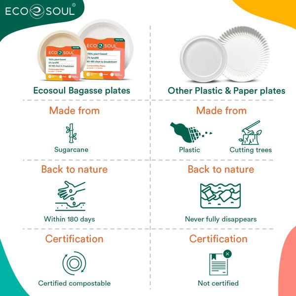 ECO SOUL 100% Compostable 15cm (6") Inch Paper Plates [200-Pack] Disposable Bulk Party Plates I Heavy Duty Eco-Friendly Sturdy Dinner, Wedding, Event Plates I Unbleached Sugarcane Eco Plates 3