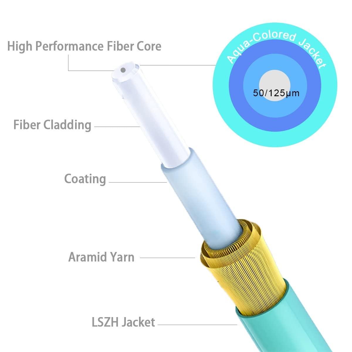 200ft(61m) OM3 SC SC Fiber Patch Cables MMF Multimode, Options 1ft~200ft, SC to SC Fiber Optic Patch Cords Duplex, 50/125μm 10G LSZH OD 2.0mm 𝙍𝙖𝙢𝙗𝙤𝘾𝙖𝙗𝙡𝙚𝙨 3