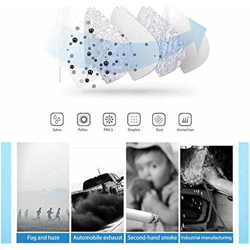 KN95 Face Mask 5 Layer Non Medical Respirator Bacteria Filtration Anti Dust Protective Comfortable Breathable Hypo Allergenic Mask Pack of 5 1