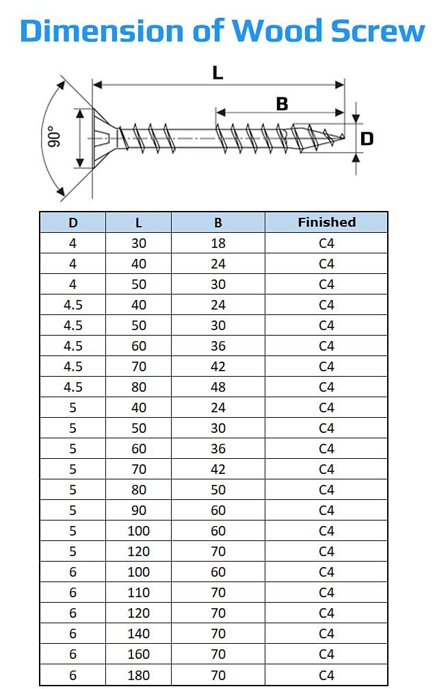 6mm Wood Screws Self-Tapping Torx with High Anti Corrosion Protection C4 Multi Purpose Use the Pozi Flat Head (Box of 100pcs) Size: 6mm x 120mm 2