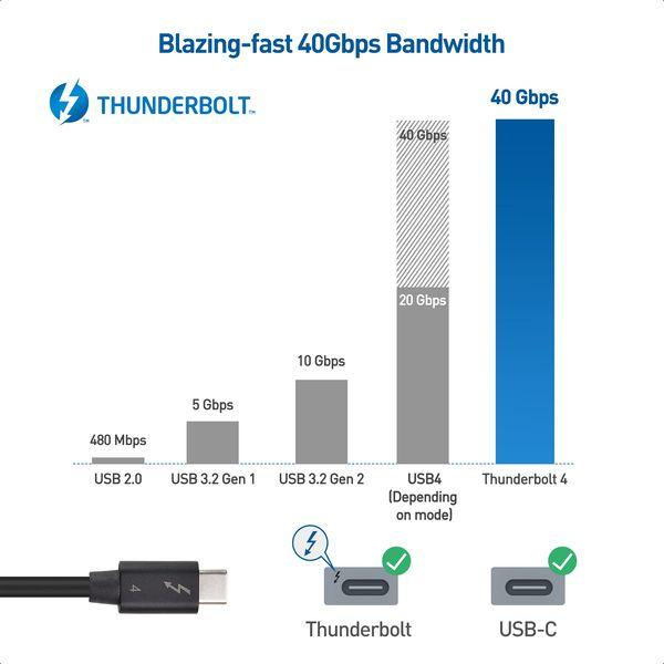 Cable Matters [Intel Certified] 40Gbps Thunderbolt 4 Cable 1 m with 8K Video and 240W Charging - 1m - Backwards Compatible with USB4 Thunderbolt 3 Cable and USB C 4