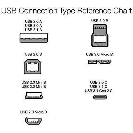 AmazonBasics USB 2.0 A-Male to Micro B Cable, 3 feet, Black 3