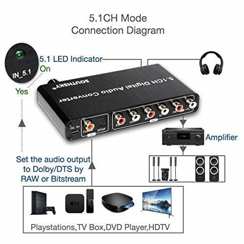 SOUTHSKY 5.1CH DAC Converter, Audio Decoder, Digital to Analog,Optical Coaxial Toslink to 6 RCA 3.5mm Jack, Support Dolby AC-3 DTS PS4 3