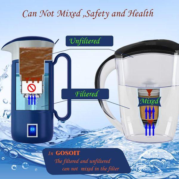GOSOIT Water Filter Jug with UV Sanitizer Purifier Pitcher Removes Chlorine Various Germs for Home Office and Emergency 1500ML/51oz 4