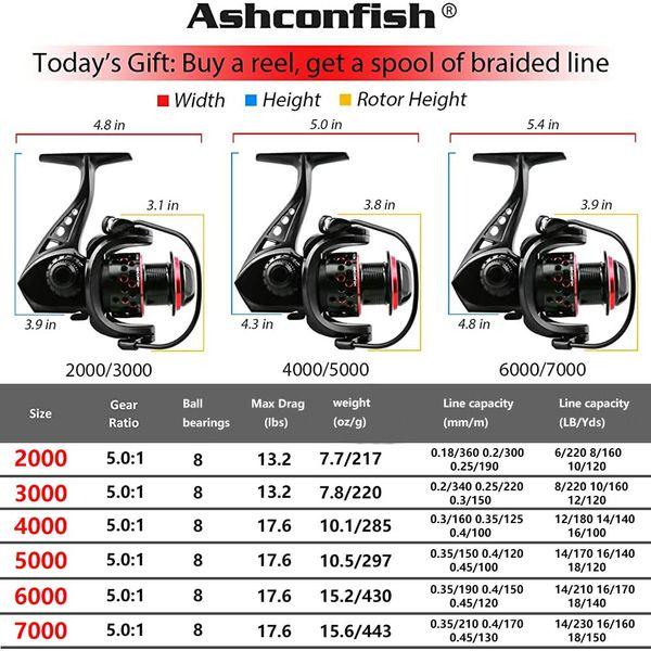 Ashconfish Fishing Reel, Freshwater and Saltwater Spinning Reel, Come with 109Yds Braid line. Lightweight Body, 5.0:1 Gear Ratio, 7+1 Steel BB, Max 17.6lbs Carbon Drag, Metal Spool &Handle,CF6000 1
