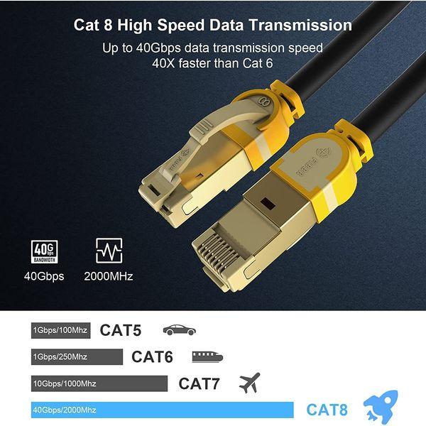 FIBBR Cat 8 Ethernet Cable, 40Gbps 2000Mhz High Speed Gigabit LAN Network Cables with RJ45 Gold Plated Connector for Router, Modem, PC, Switches, Laptop (3m/9.84ft) 4