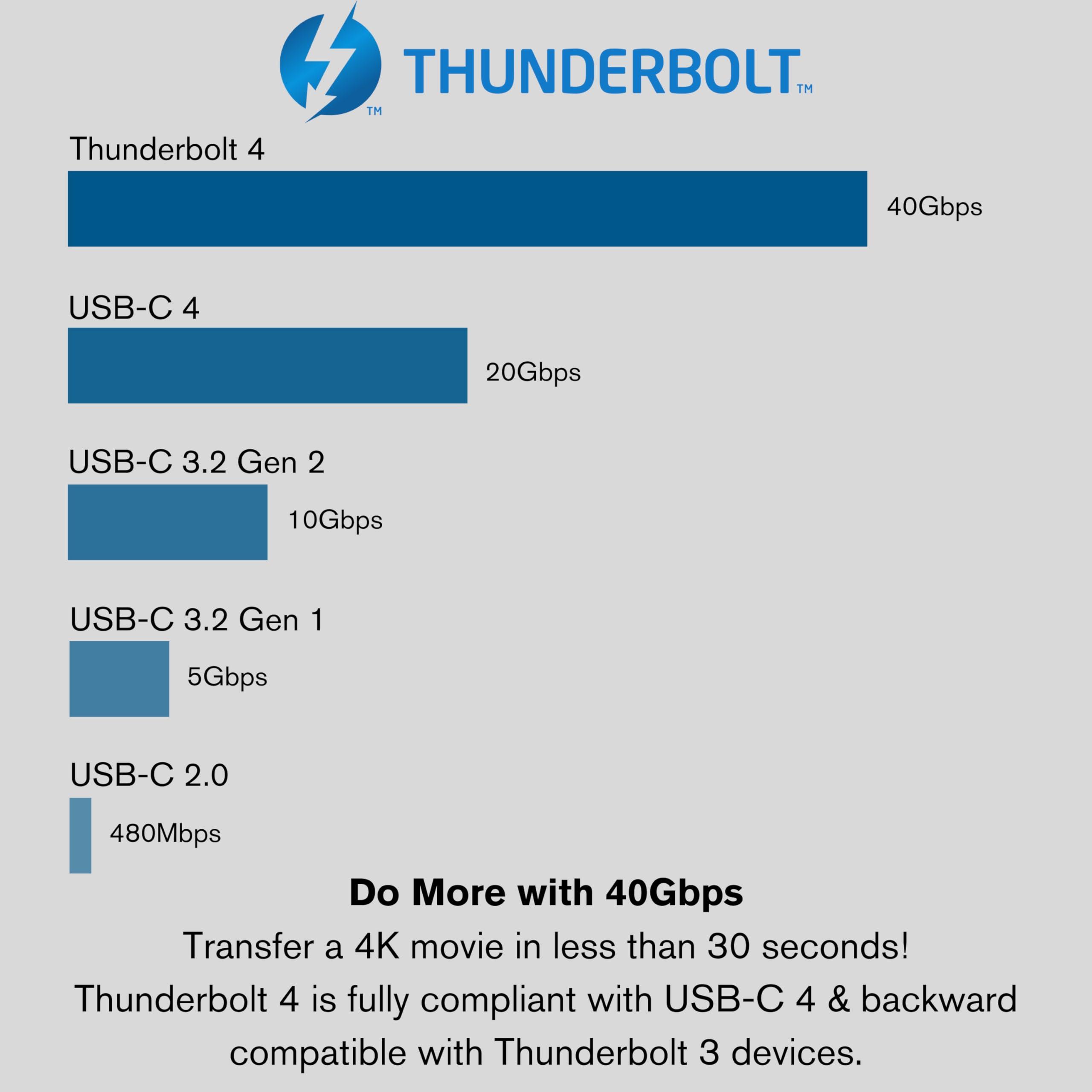 C2G 2.5ft (0.8m) Thunderbolt 4 USB-C Active Cable 40Gbps Transfer Speeds, 100Watt Power Delivery and 8K Video 4