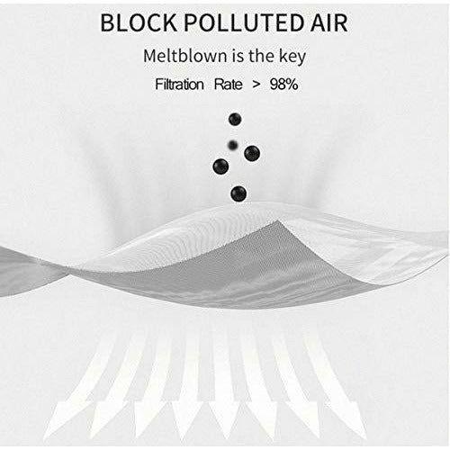 KN95 Face Mask 5 Layer Non Medical Respirator Bacteria Filtration Anti Dust Protective Comfortable Breathable Hypo Allergenic Mask Pack of 5 2