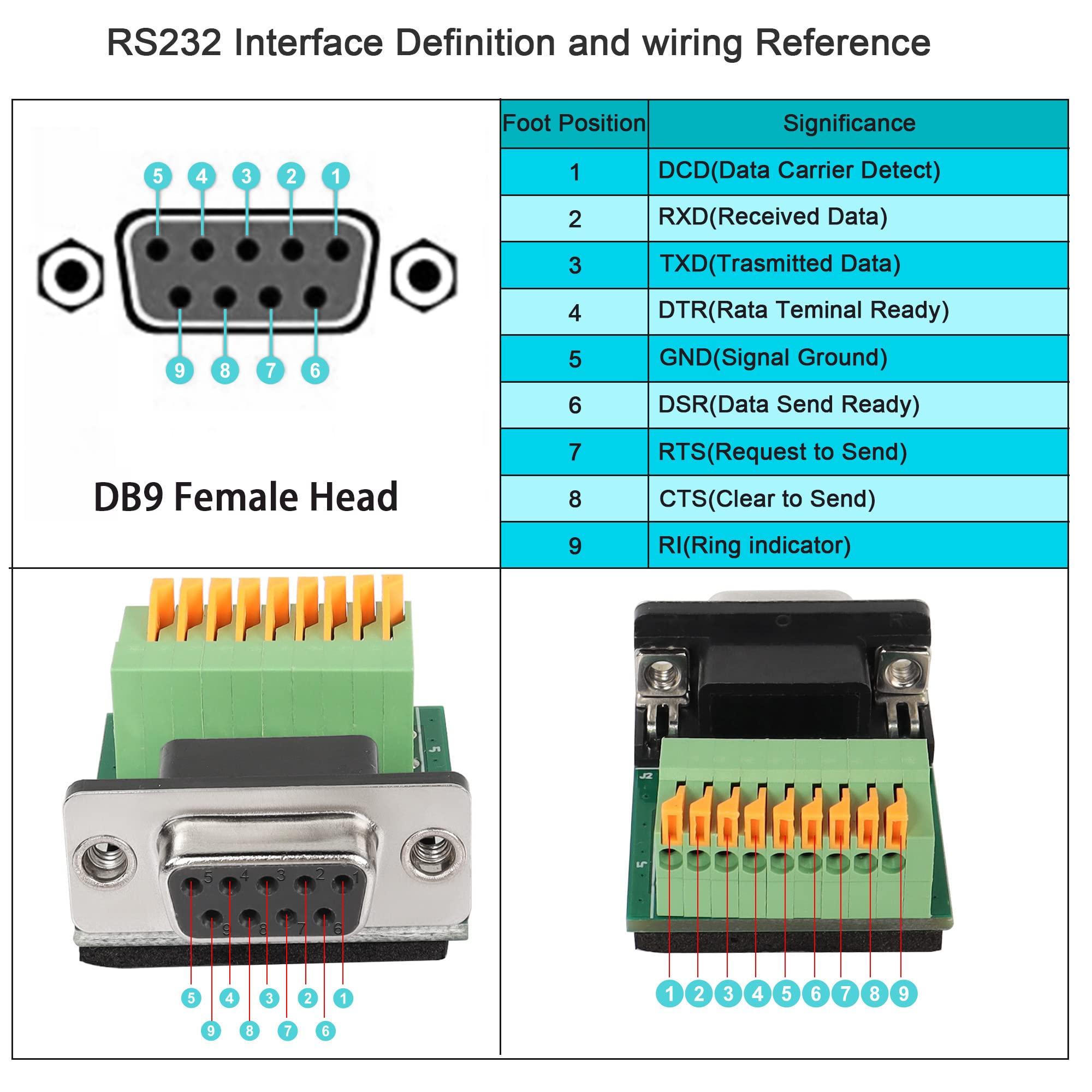 QIANRENON RS232 DB9 Quick Connect Solderless Adapter DB9 Female to 9 Pin Spring Terminal Crimp Connector, for Serial Communication Interface Devices 7