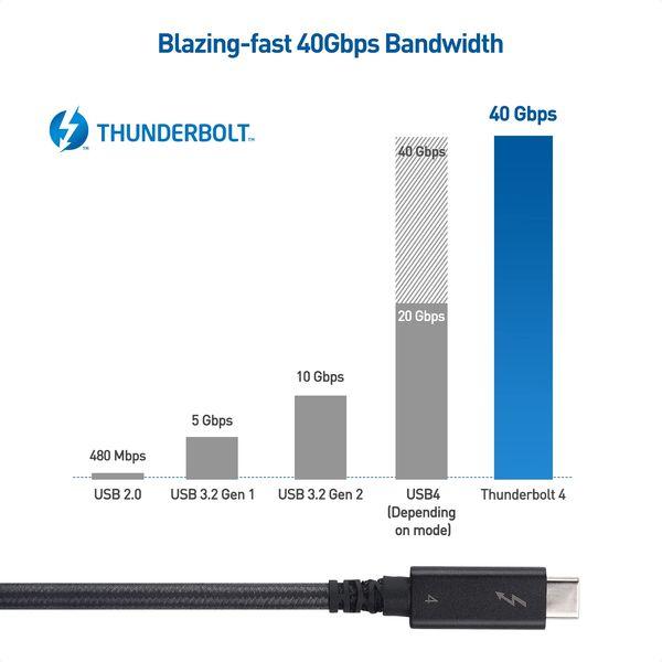 Cable Matters [Intel Certified] Braided 40Gbps Active Thunderbolt 4 Cable 2 m with 100W Charging and 8K Video - Fully Compatible with USB C/USB-C, USB 4 / USB4, and Thunderbolt 3 4