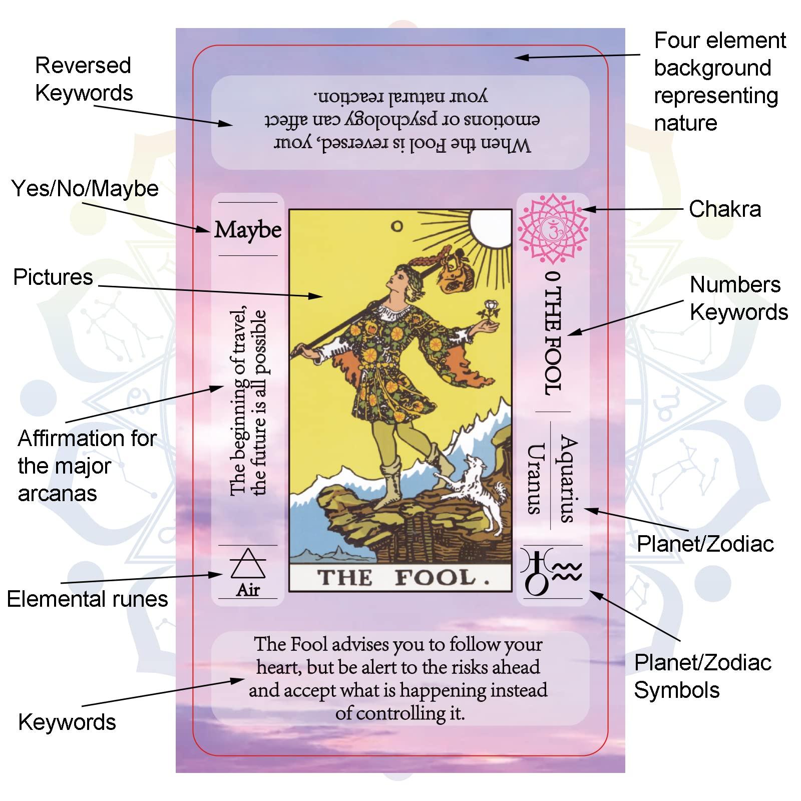 IXIGER Tarot Cards with Meanings on Them,tarot cards and book for beginners set,Learning Tarot Deck Fortune Telling Game with Keywords, Chakra, Planet, Zodiac, Element, Yes/No, Affirmations. 1