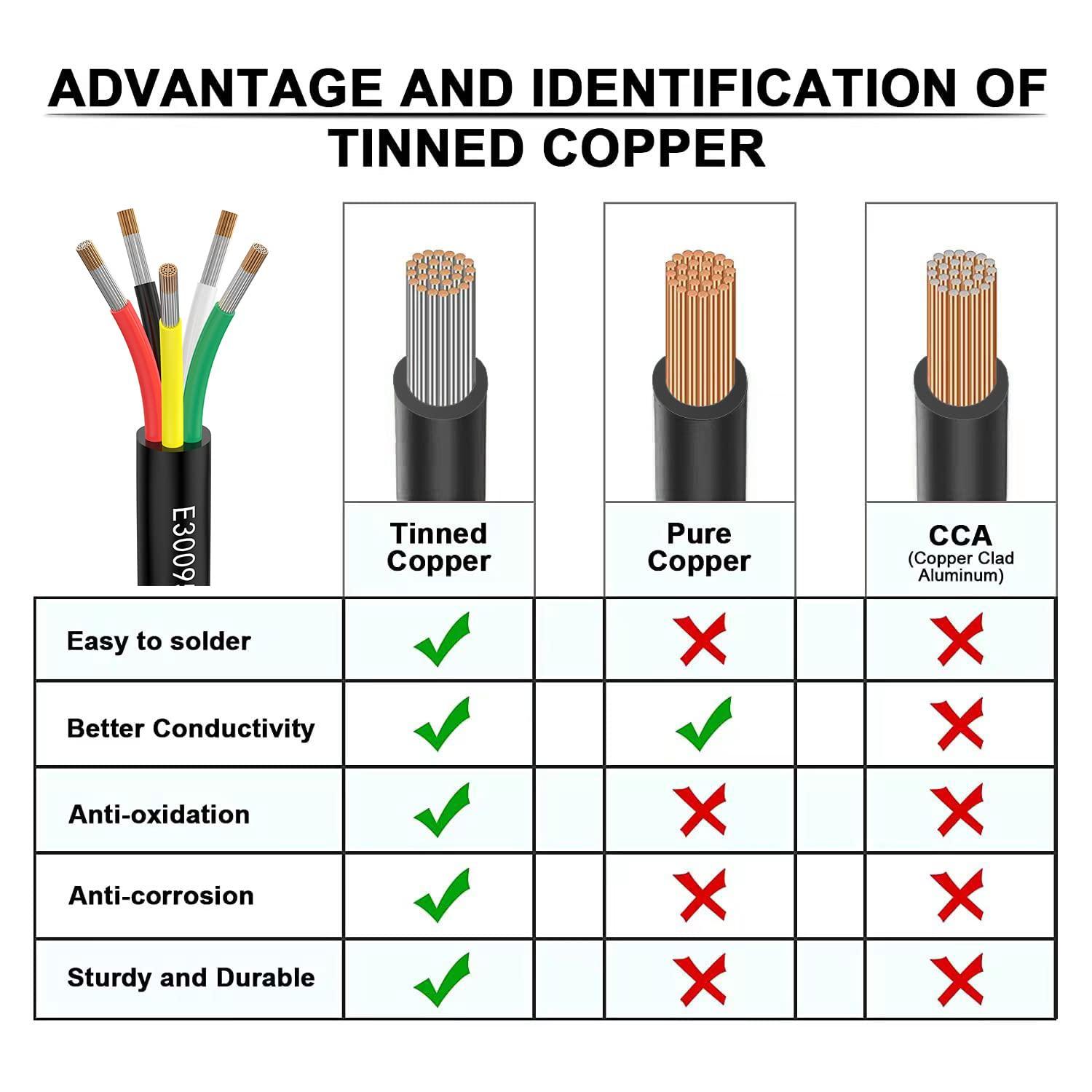 14 awg 3 core 2mm² 20M Electrical wire 3 Conductor Extension Cable DC 5V/12V/24V/300V 14Gauge Stranded Tinned Copper wire low voltage for Automotive led lamp waterproof outdoor landscape wire 2