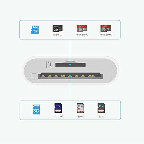 nonda USB-C to SD/MicroSD Card Reader, Type C Card Adapter Thunderbolt 3 SD/TF Memory Card Reader for iPad Pro 2019/2018, MacBook Pro 2019/2018, MacBook Air 2018 and More Type-C Devices 3